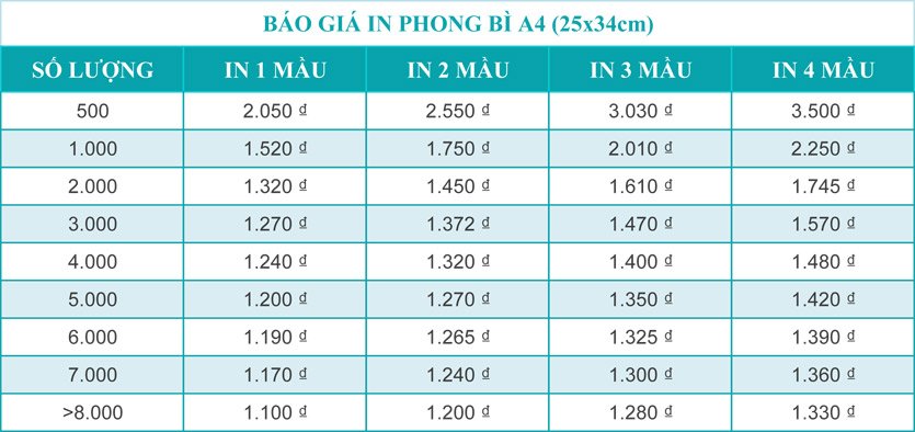 Báo giá in phong bì A4