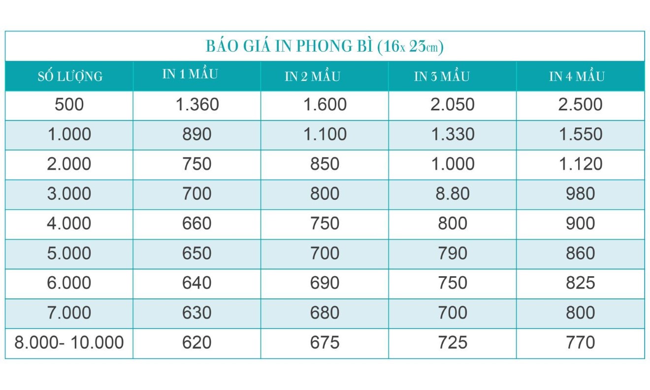 Báo giá in phong bì A5