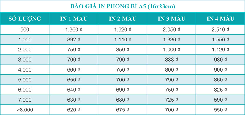 Báo giá in phong bì A5