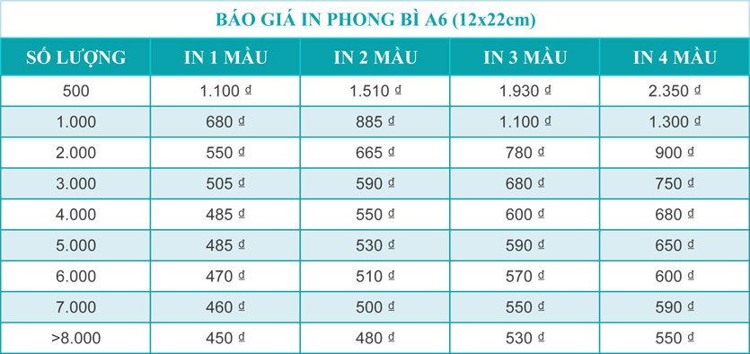 Báo giá in phong bì A6