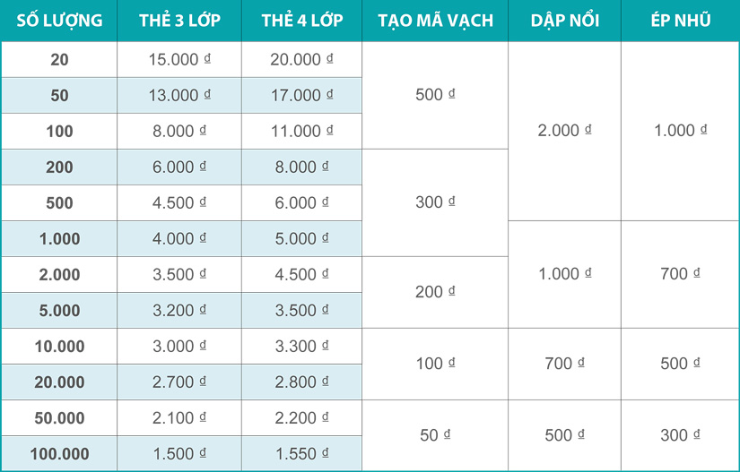 Báo giá in thẻ VIP
